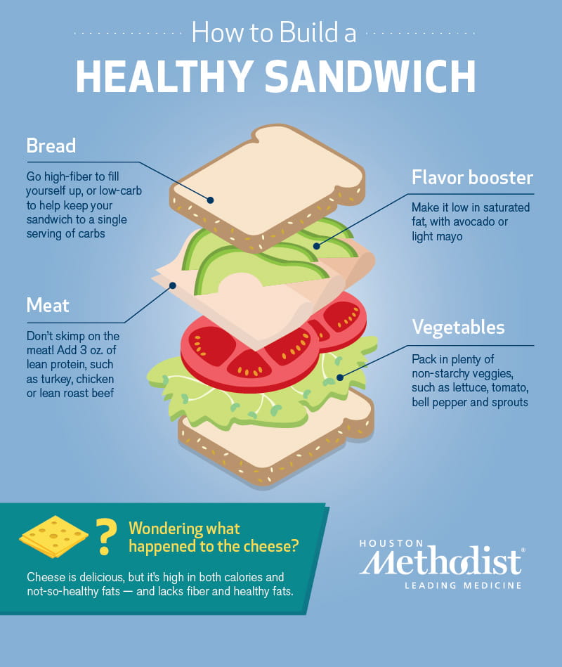 Lista 103+ Foto Como Hacer Un Sándwich Paso A Paso Actualizar