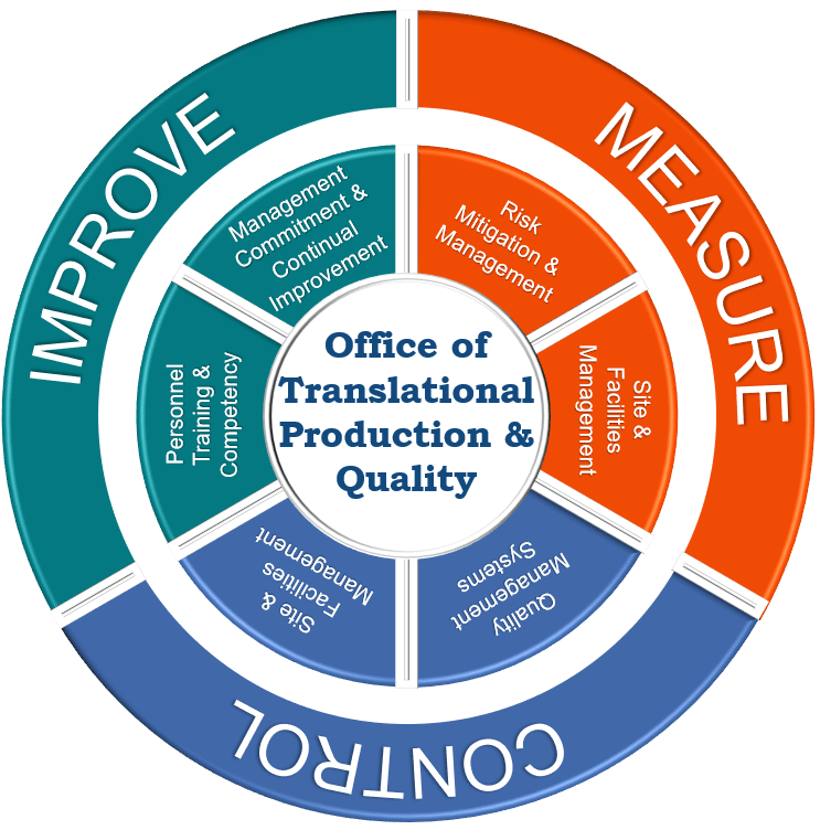 Gambar Logo Quality Control / Quality Management | Fraunhofer IGD / Gambar logo universitas quality medan koleksi gambar hd sumber :