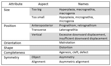 Tabell 1