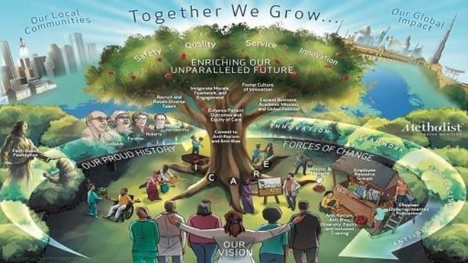 Together We Grow Map