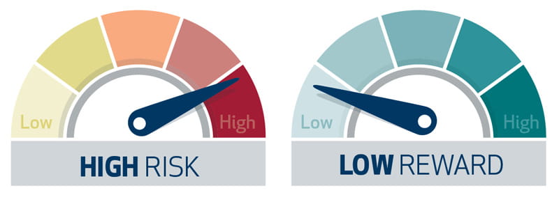 covid-19 risk vs. reward