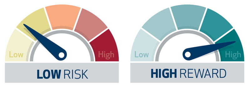 covid-19 risk vs. reward