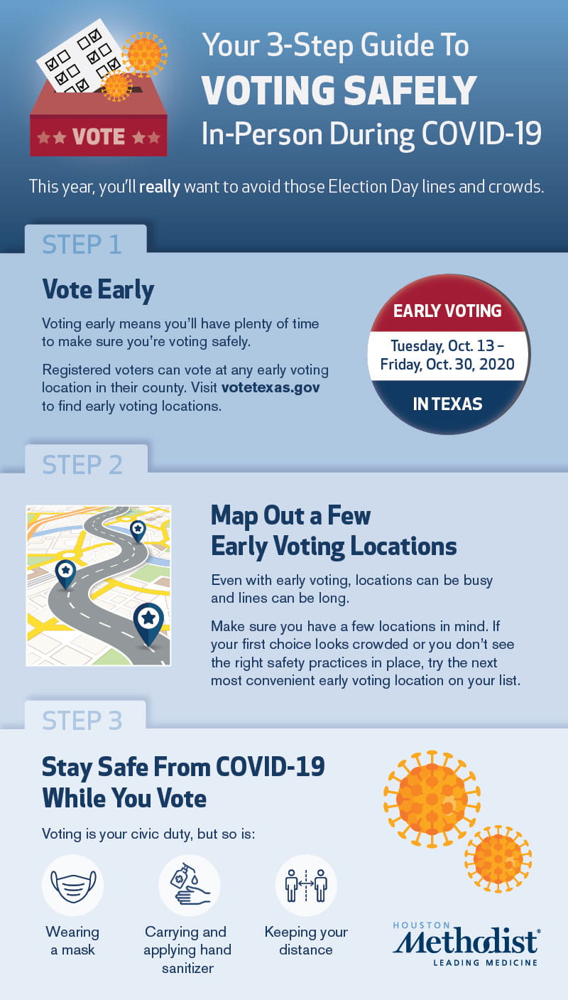 voting safely during covid-19
