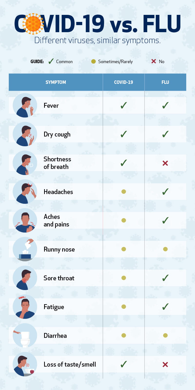 flu and covid symptoms