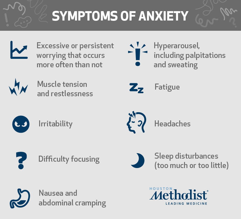 the symptoms of anxiety