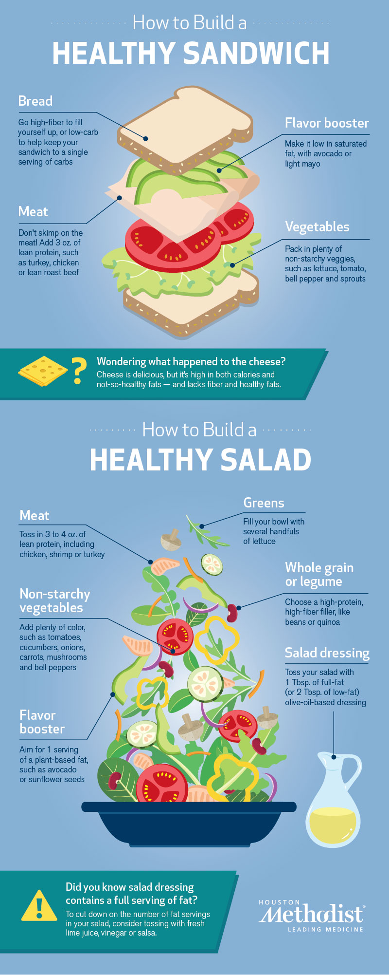 sandwich vs. salad which is healthier