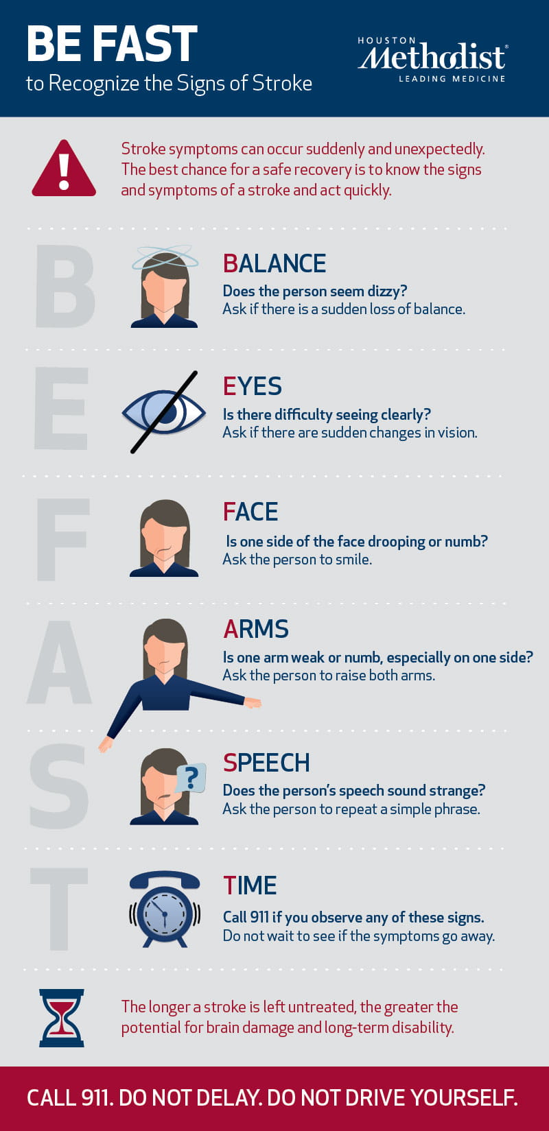 what a stroke looks like and what to do if someone is experiencing one