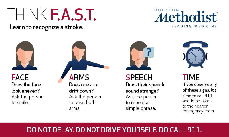 Infographic with steps for recognizing and responding to a person having a stroke