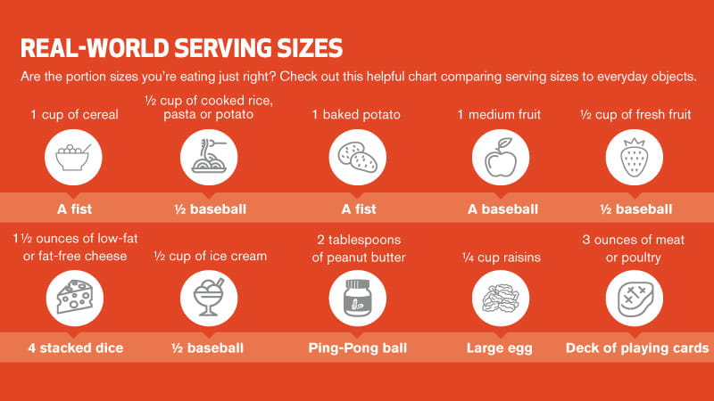 Portion Sizes