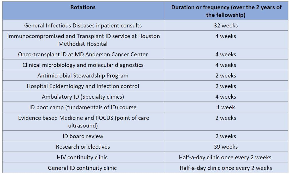 spreadsheet of rotation information