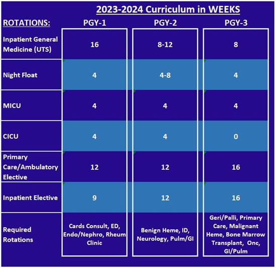 Curriculum Table 2023-2024