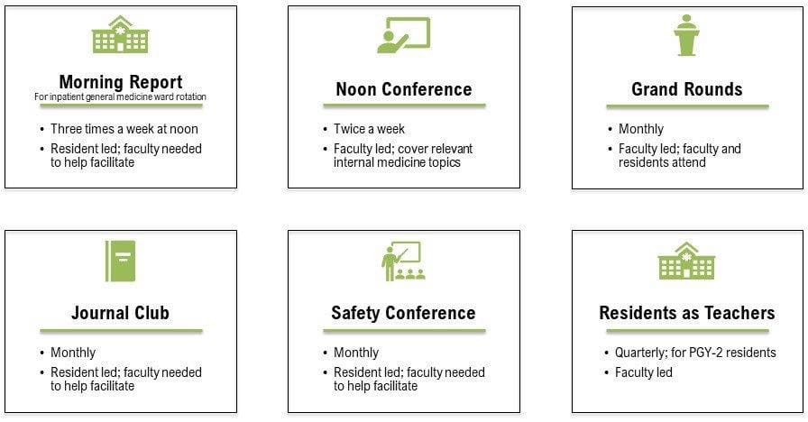 Infographic of conference schedule during residency