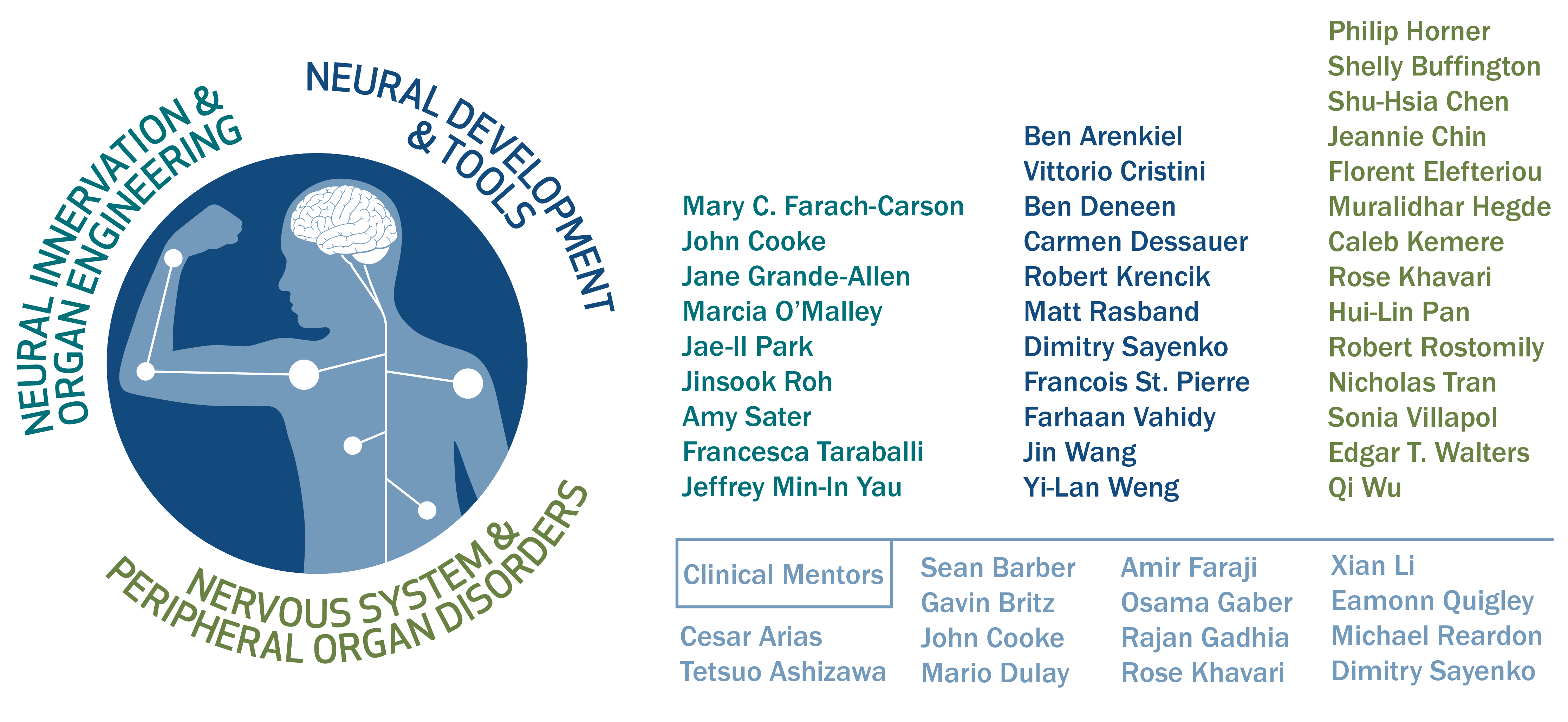 NeuralCODR Faculty List
