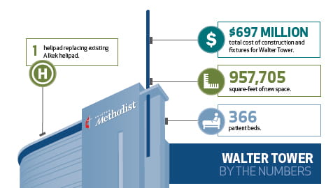 walter tower by the numbers