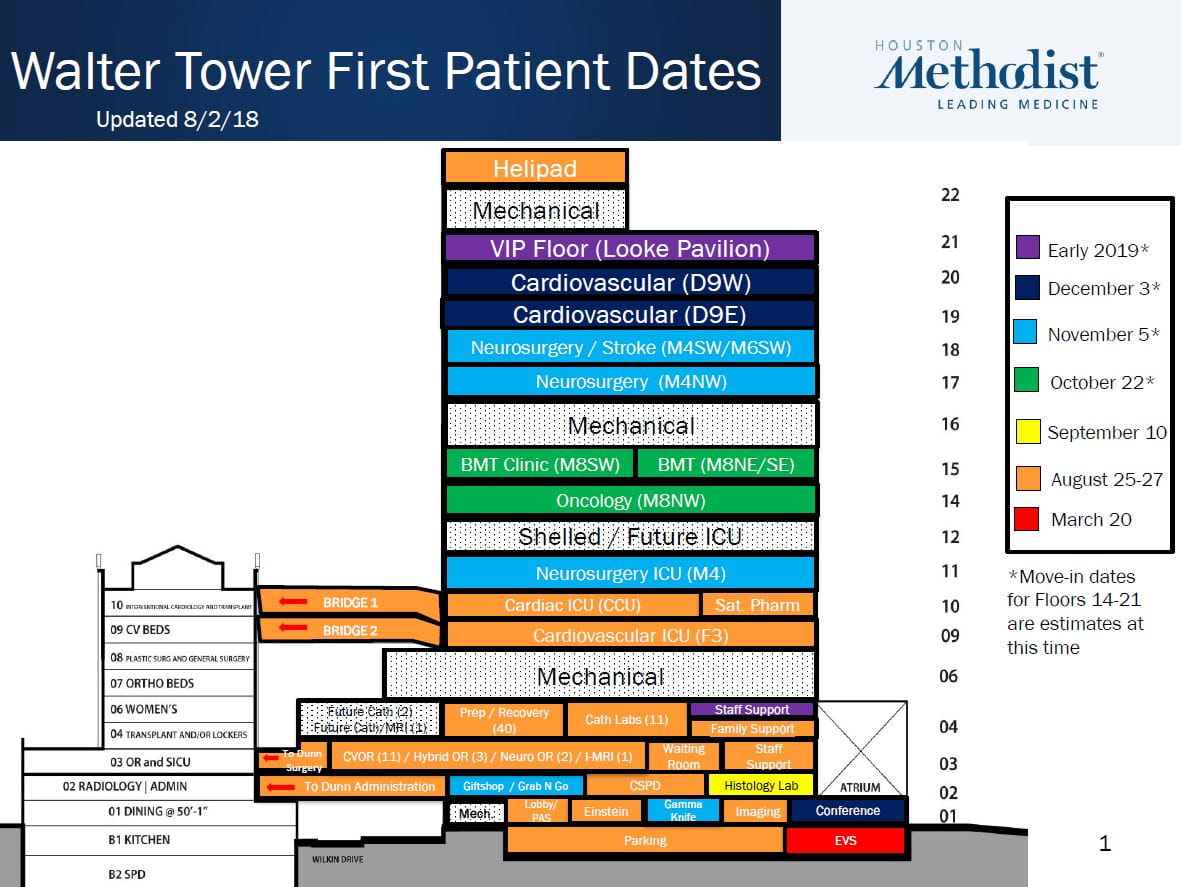 Walter Tower Stacking Diagram