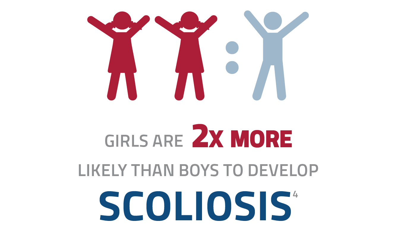 scoliosis