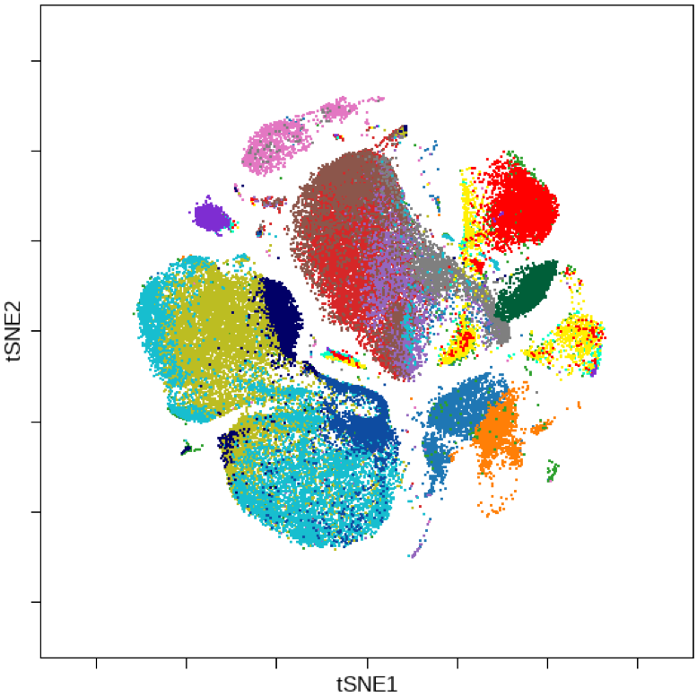 tSNE-clusters