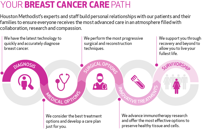 breast-cancer-path