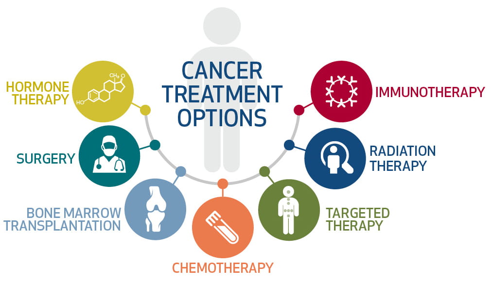 cancer treatment and research communications