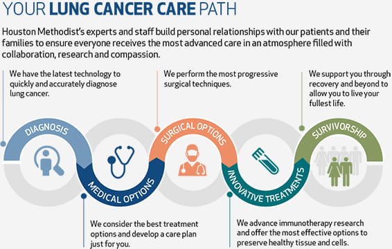 lung cancer infographic