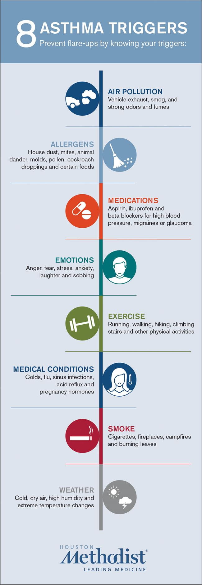 Asthma_Infographic