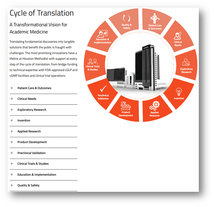 Cycle of Translation Rendering Example