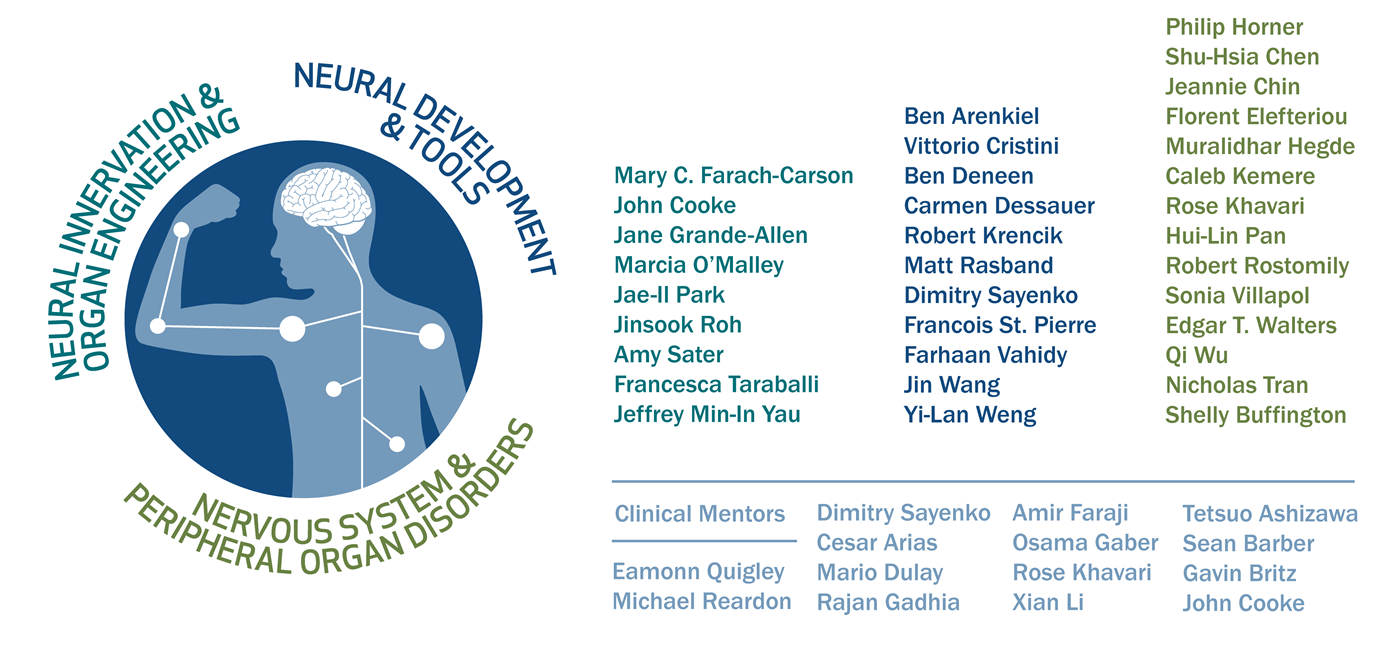 NeuralCODR Faculty and Research Areas