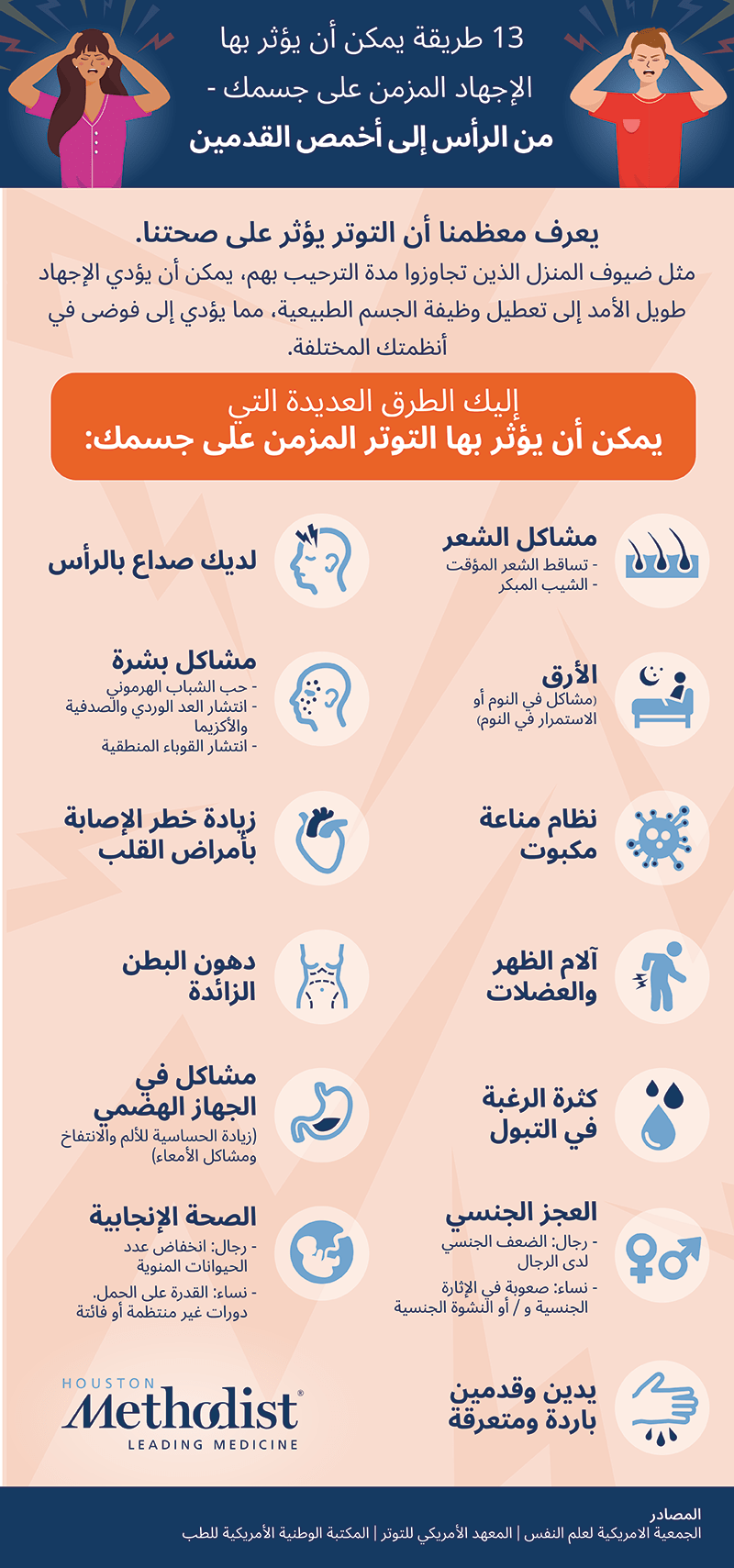 مخطط معلوماتي للإجهاد المزمن